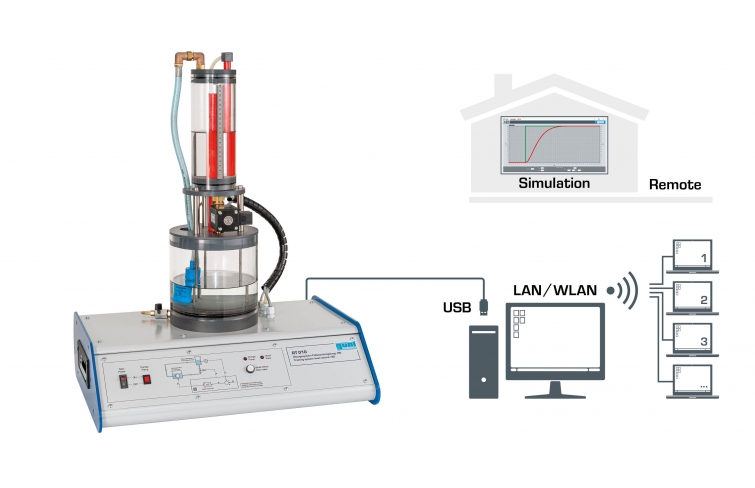 Training system level control, HSI