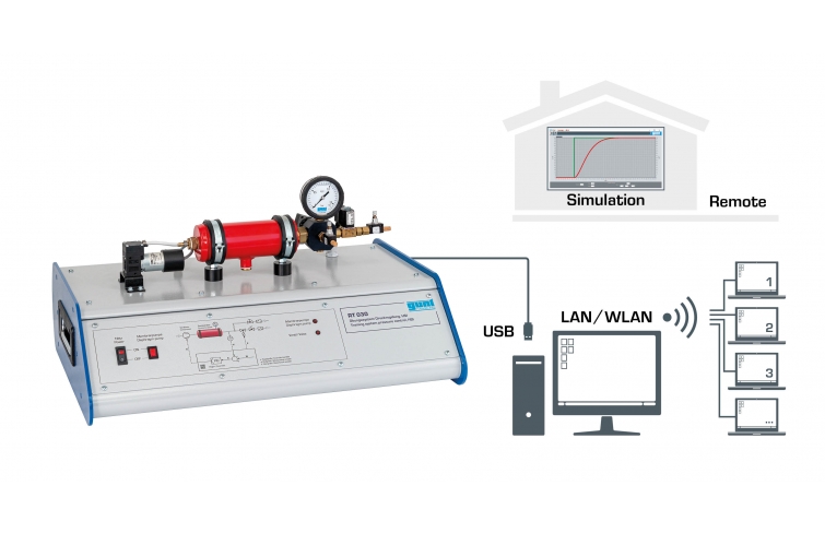 Training system pressure control, HSI