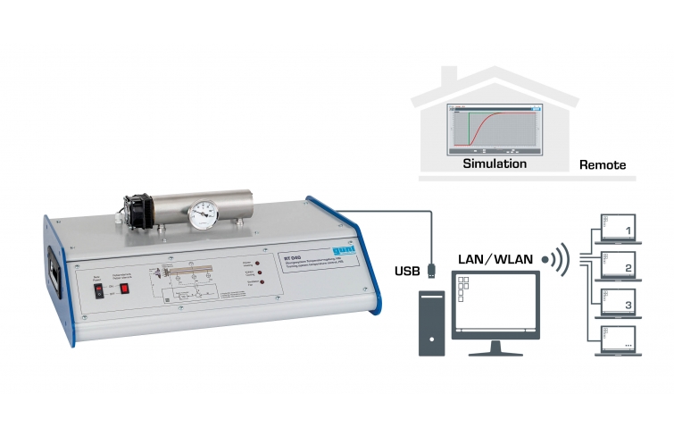 Training system temperature control, HSI