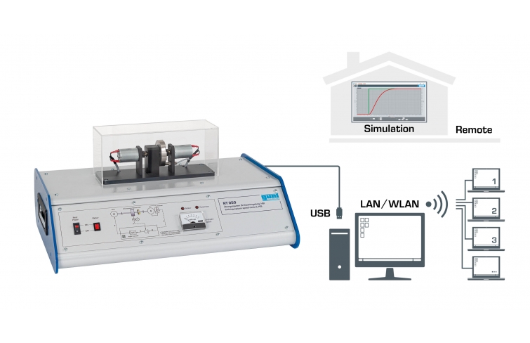 Training system speed control, HSI