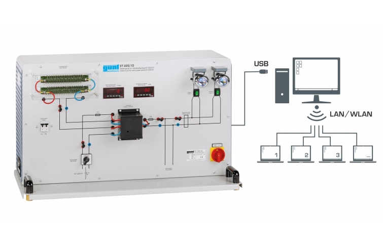 Control unit for wind power plant ET 220.01