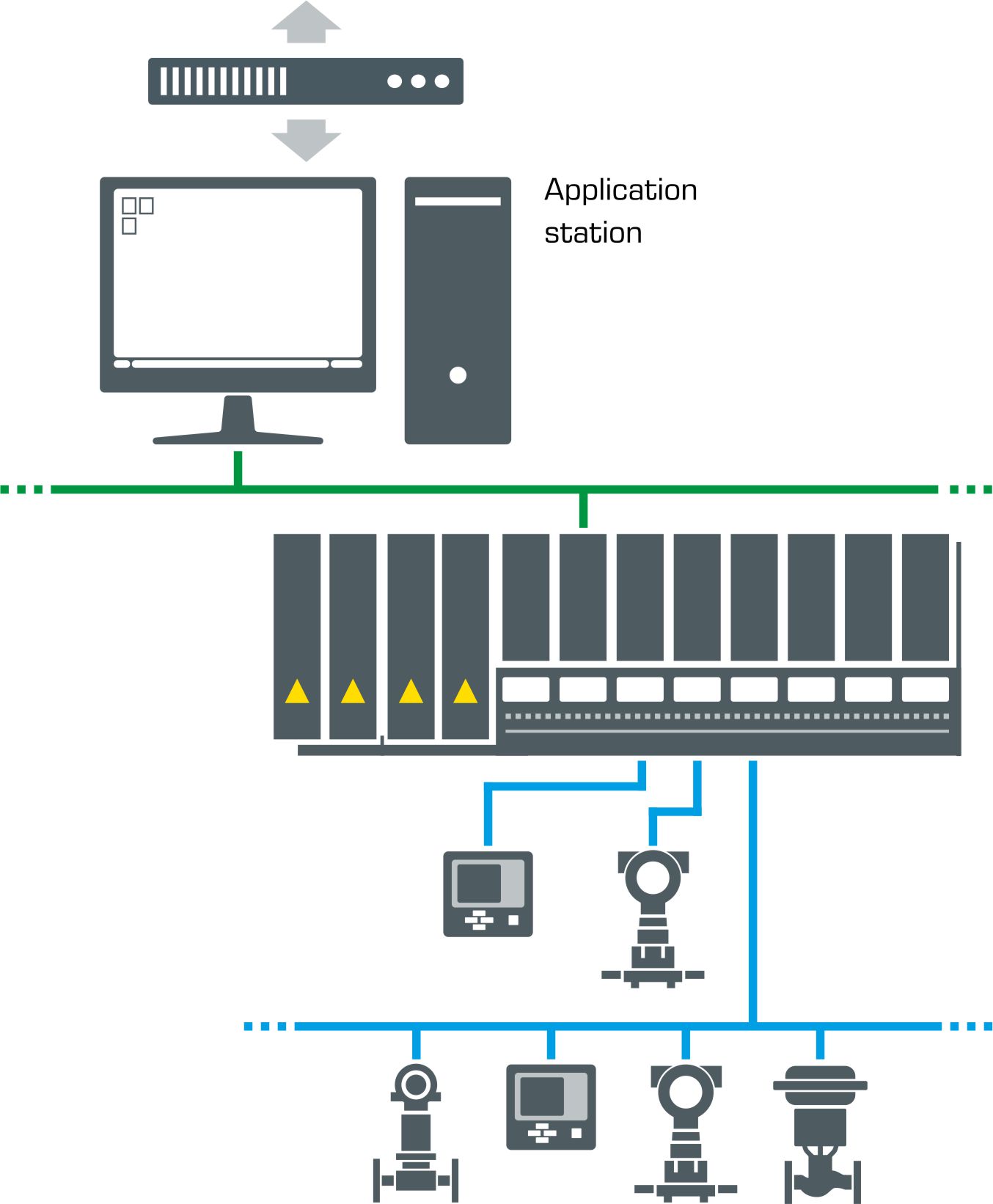 Process control with DeltaV